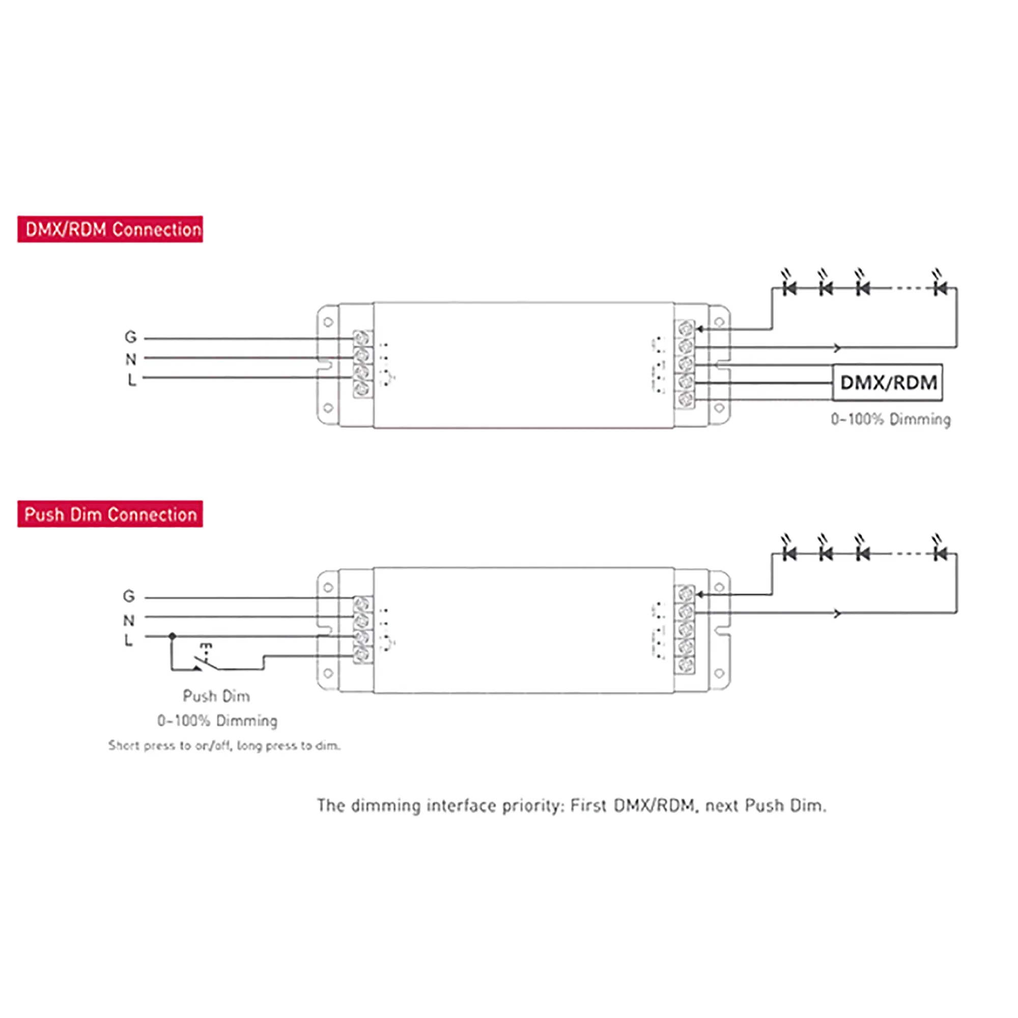 Push Dim PWM 75W Voltage Dimmable Driver 12V DMX-75-24-F1M1  LTECH DMX Constant Voltage